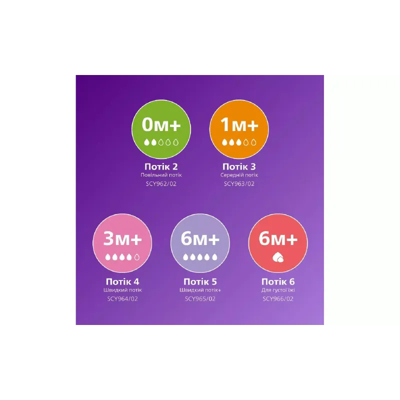 Бутылочка для кормления + пустышка Avent, природный поток, 125 мл, 0-6 мес (SCD837/10)