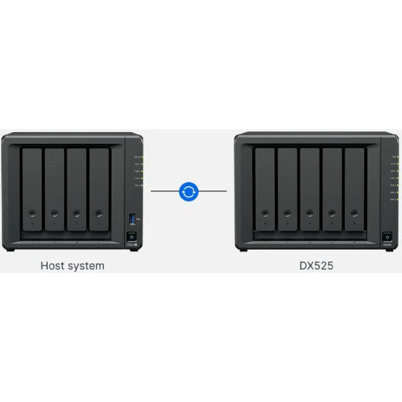 Expanding Network Storage Synology  (DX525)
