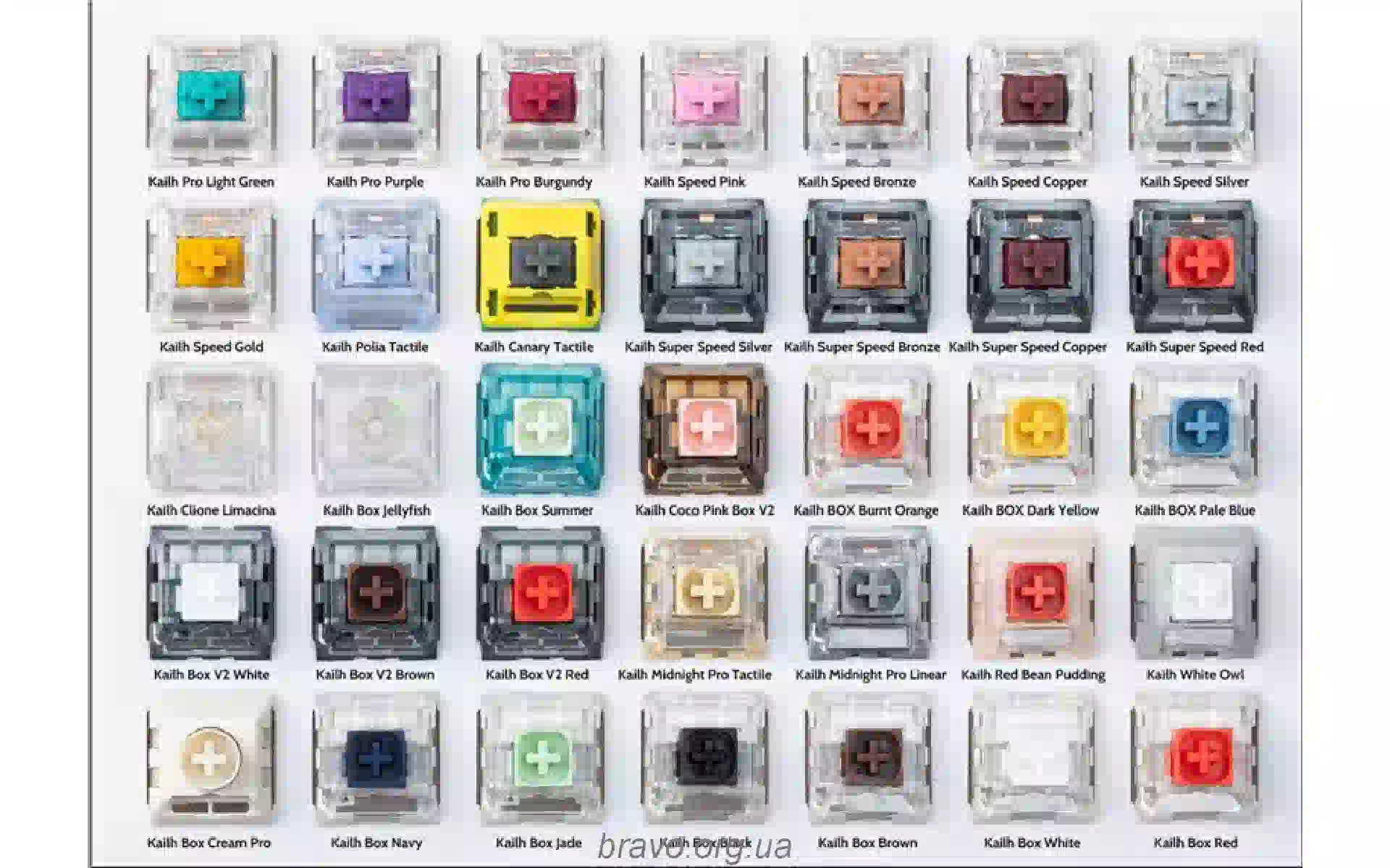 Комплект механични превключватели Keychron (Z136_KEYCHRON) Комплект механични превключватели Keychron (Z136_KEYCHRON)