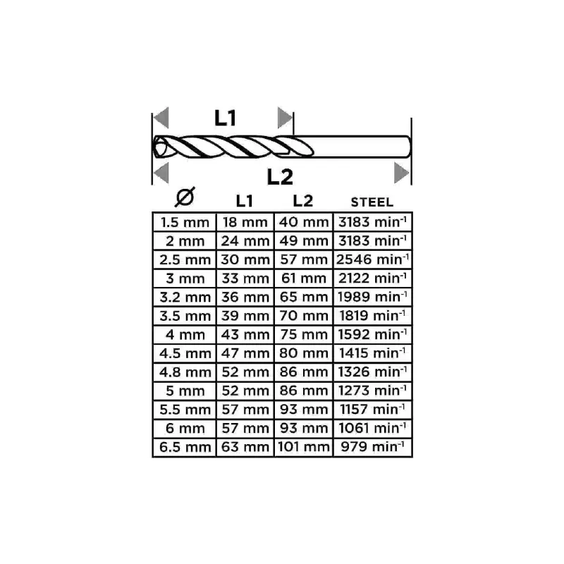 Набір свердел по металу Graphite (54T930), 1.5 - 6.5 мм, 13 шт