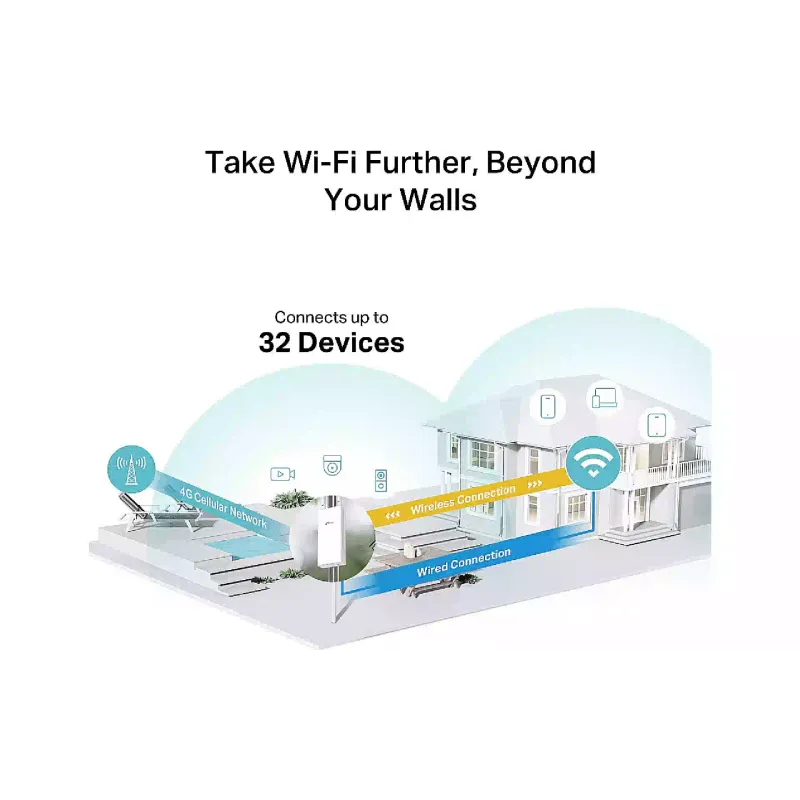 Рутер TP-Link (TL-MR100 Outdoor)