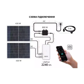 Solar panel mount Konner&Sohnen (KS BSP2)