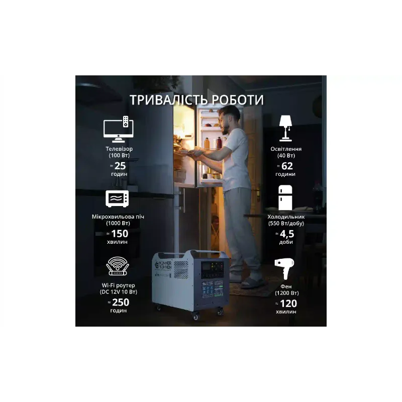 Prenosna elektrarna Konner&Sohnen (KS 2500PS)