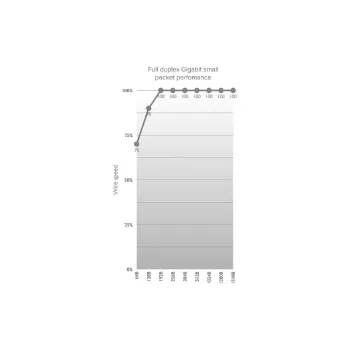 Punto de acceso MikroTiK (RBWAPG-60ADKIT)