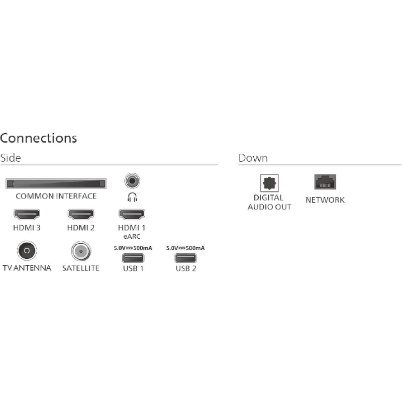 TV Philips (75PUS8510/12)