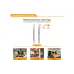 υποστήριγμα Itech (PN6T)
