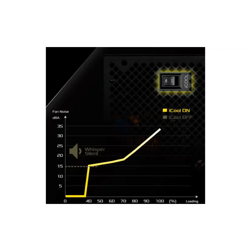 وحدة الطاقة ASRock (SL-750G)