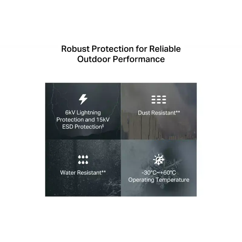 Маршрутизатор TP-Link (NE200 Outdoor)