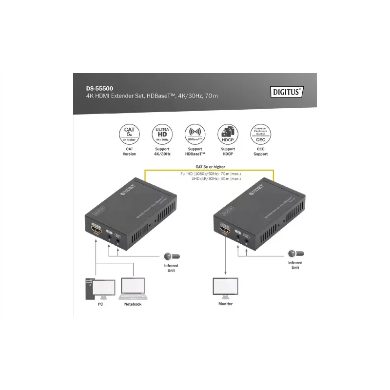 Komplet Digitus (DS-55500)
