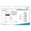 Система за презентации Digitus (DS-55317)