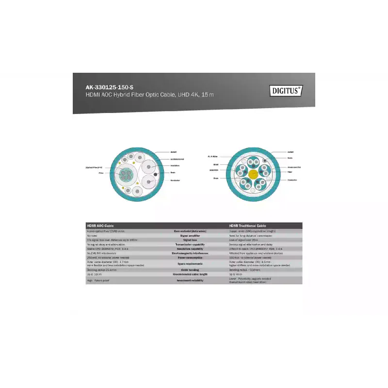 Kabel Digitus, Black (AK-330125-150-S)