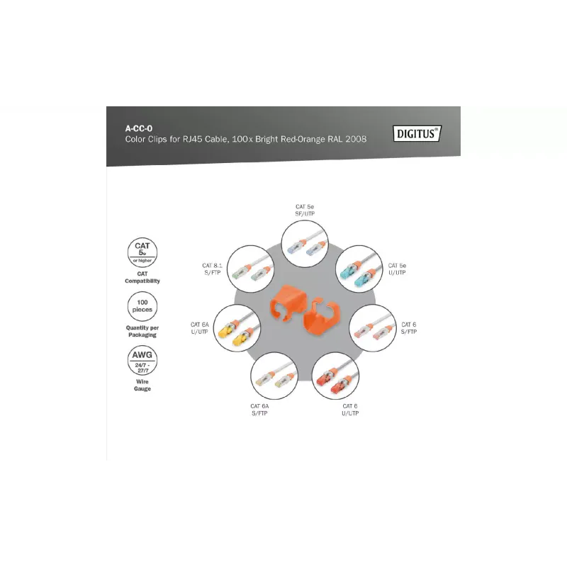 Кліпса для патч-корду Digitus  (A-CC-O)