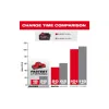 بطارية Milwaukee Redlithium Forge M18 (4932492533)