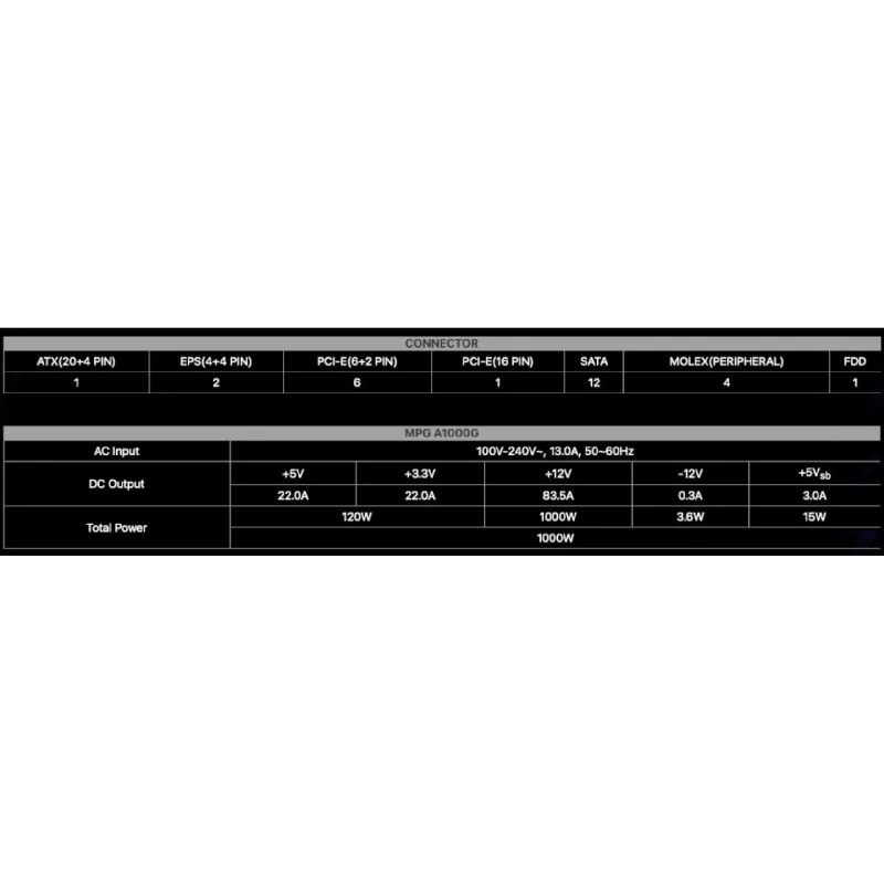захранващ блок MSI (MPG A1000G PCIE5)