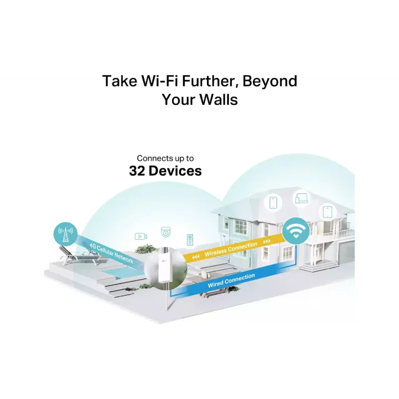 جهاز التوجيه TP-Link (Archer MR402 Outdoor)