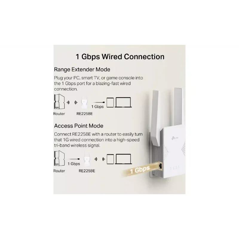 معزز الواي فاي TP-Link (RE225BE)
