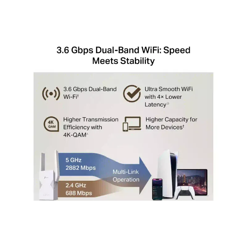 معزز الواي فاي TP-Link (RE225BE)