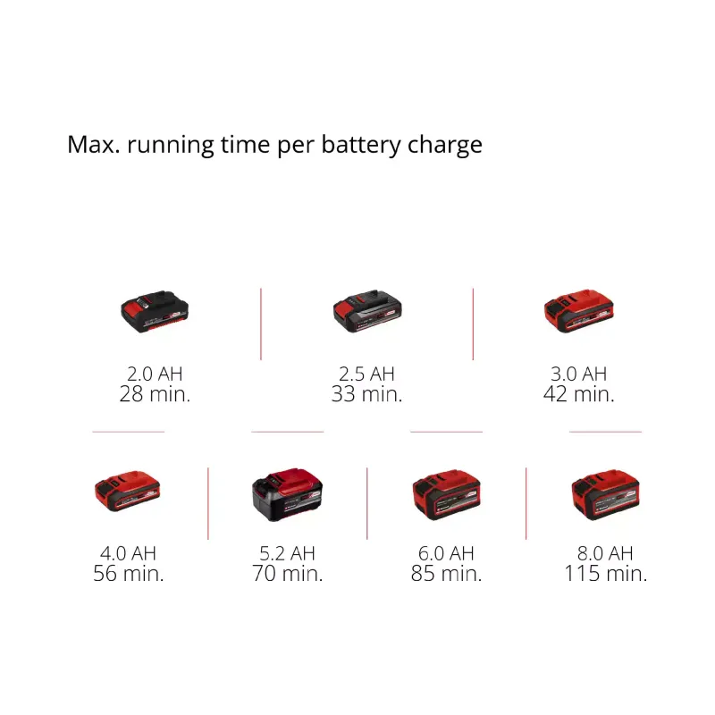 Гайковерт ударний Einhell Professional TP-CW 18/350-C (4510055), акумуляторний