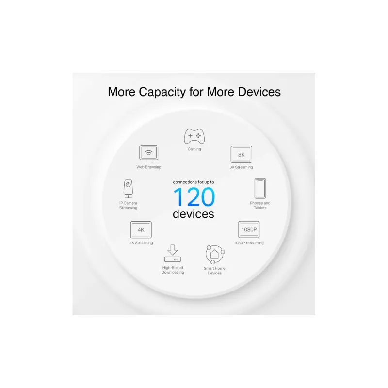 Wi-Fi system TP-Link (Deco PX10 2 pack)