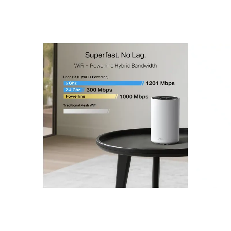 Wi-Fi rendszer TP-Link (Deco PX10 3 pack)