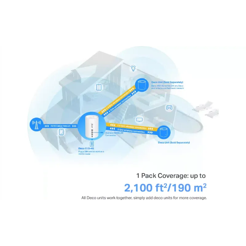 Wi-Fi система TP-Link (Deco X10 4G 1 pack)
