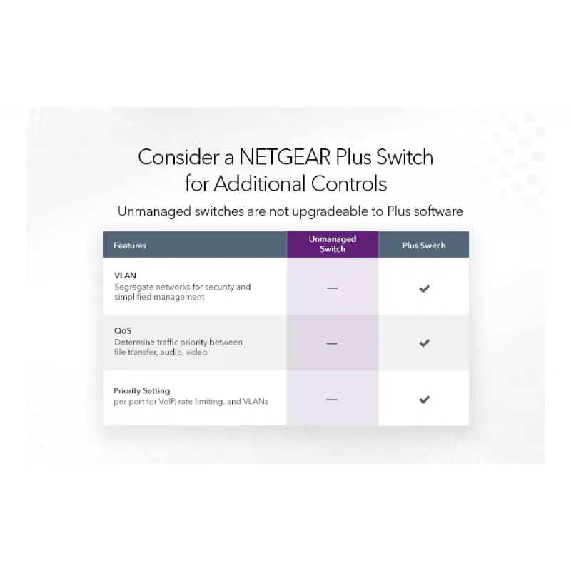 Превключвател Netgear GS324 (GS324-200EUS)