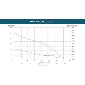 مضخة مياه متسخة Hyundai (GWP57648)