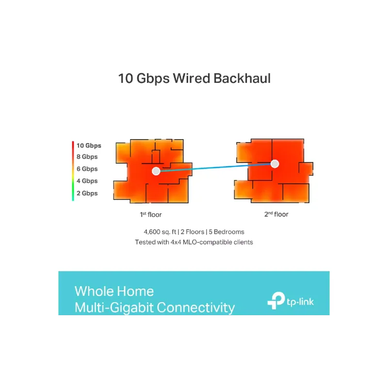 Sistema Wi-Fi TP-Link (Deco BE85 2 pack)