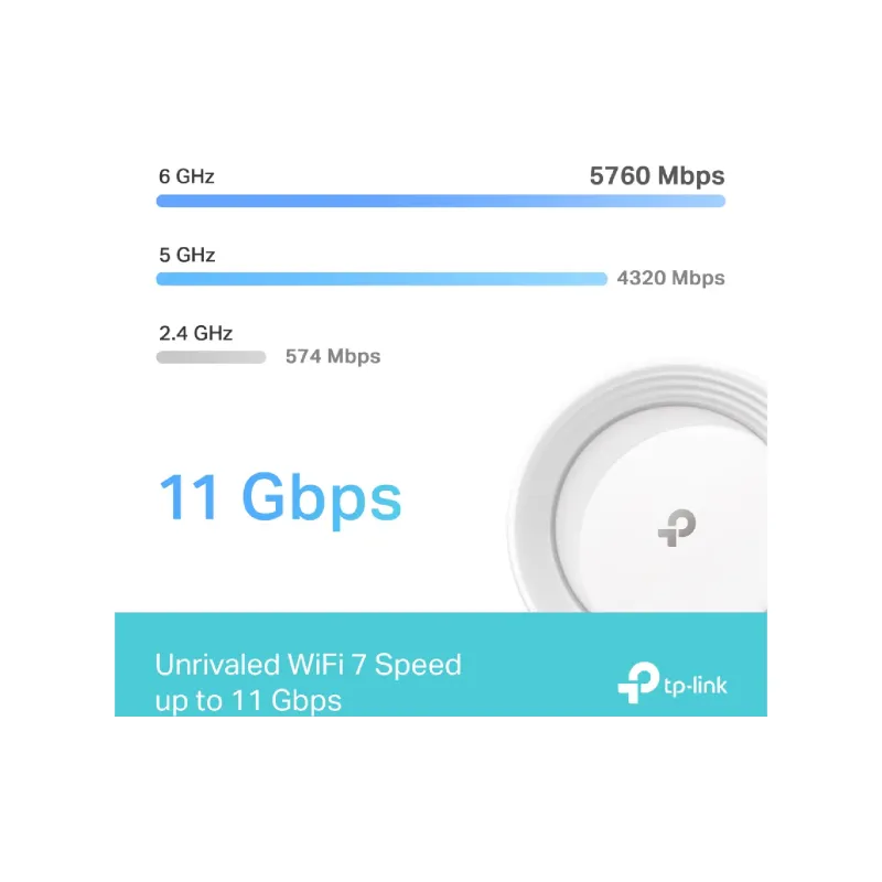 Wi-Fi система TP-Link (Deco BE65 3 pack)