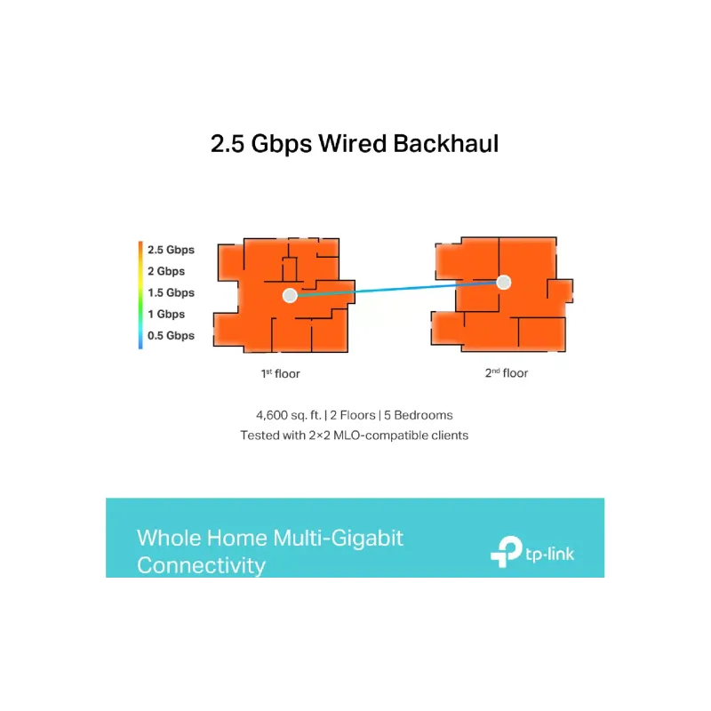 Wi-Fi система TP-Link (Deco BE65 3 pack)