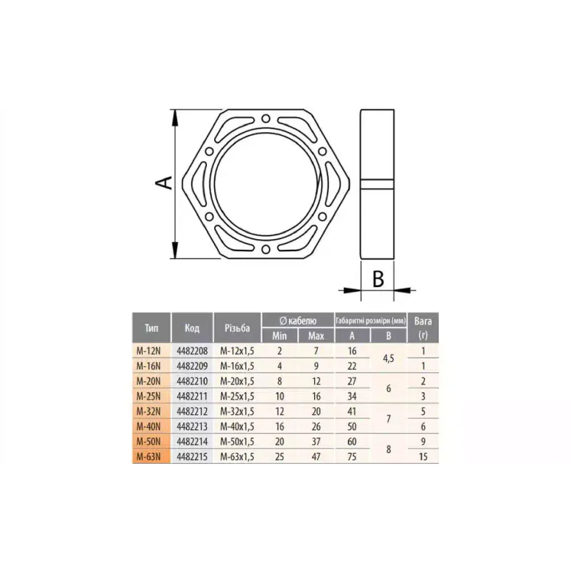 Porca para M-25G ETI (4482211)