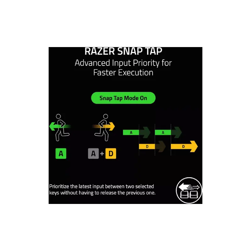 Клавиатура механическая Razer Huntsman V3 Pro TKL (RZ03-05520100-R3M1)