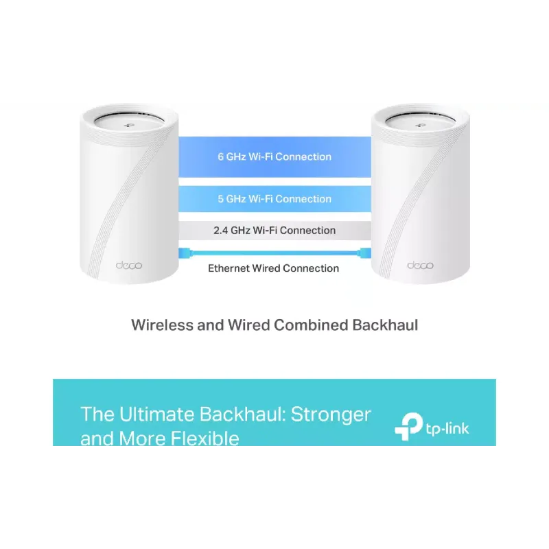 Wi-Fi system TP-Link (Archer BE65 3 pack)