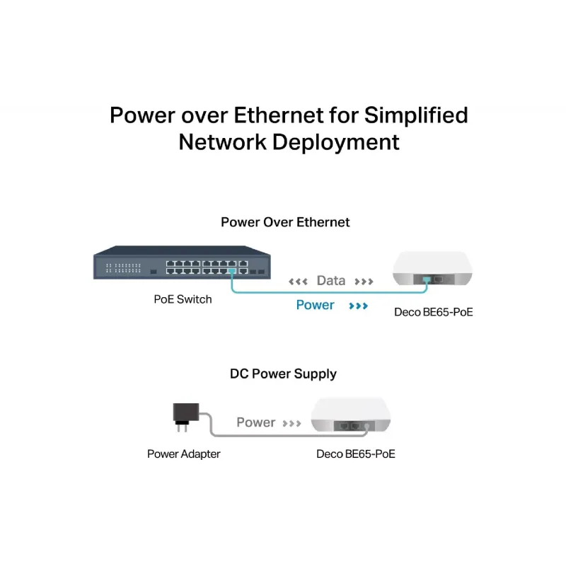 Sistema Wi-Fi TP-Link (Deco BE65 POE 3 pack)