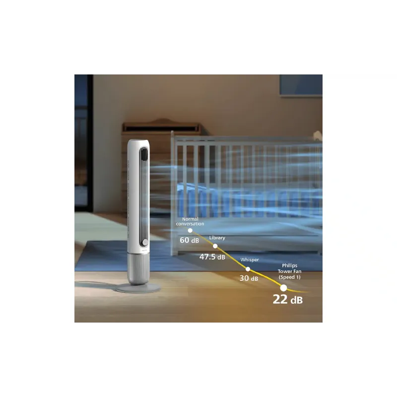 Ventilador de columna Philips Series 7001 (CX7550/00)