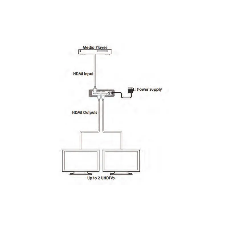 Спліттер Cypress  (CPLUS-V2T)