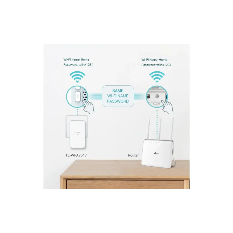 Adaptador de línea eléctrica TP-Link (TL-WPA7517 kit)