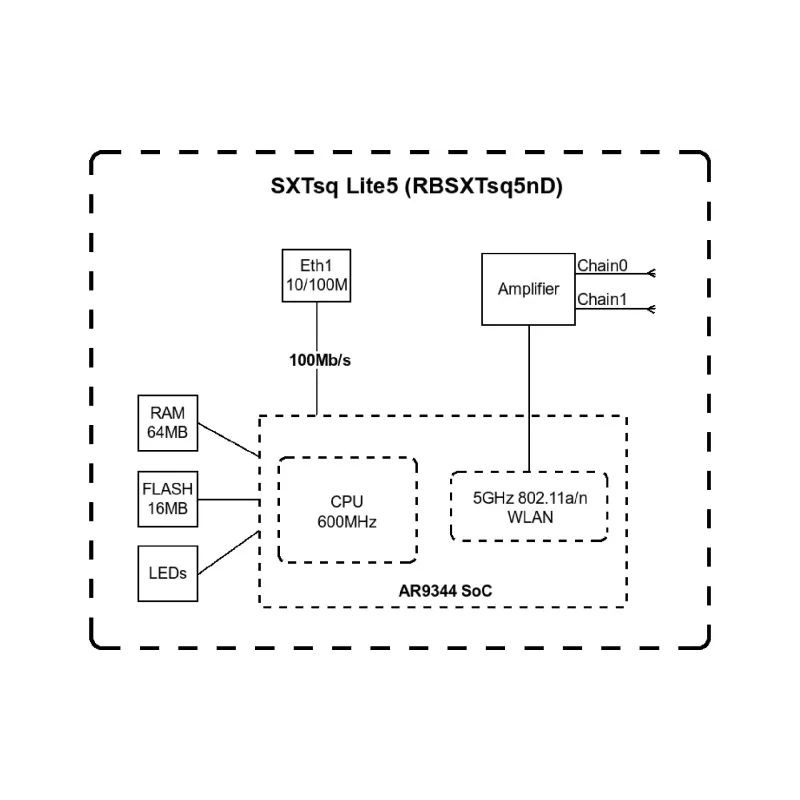 Σημείο πρόσβασης MikroTiK (RBSXTSQ5ND)