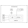 Σημείο πρόσβασης MikroTiK (RBCAPL-2ND)