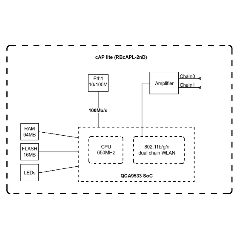 Σημείο πρόσβασης MikroTiK (RBCAPL-2ND)