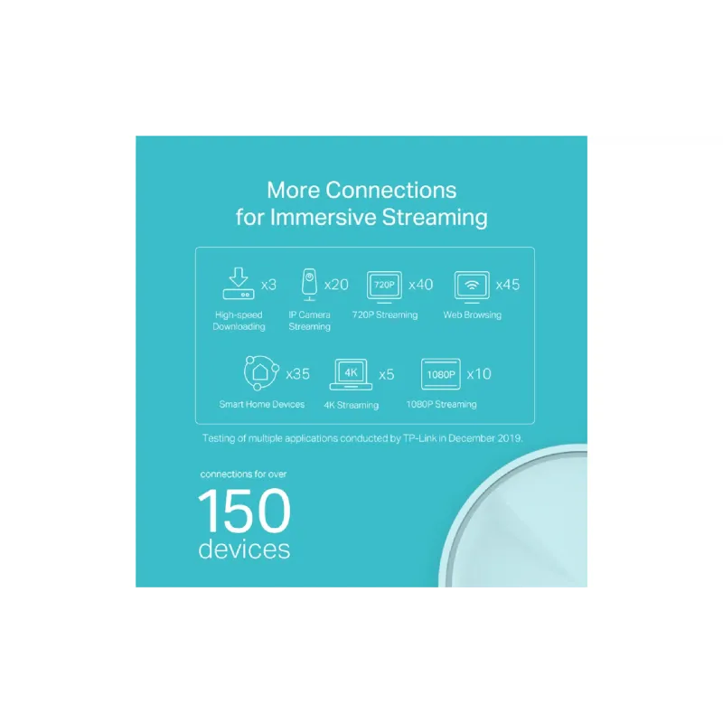 WLAN-System TP-Link X20 (Deco X20 2 pack)