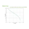 مصدر طاقة غير قابل للانقطاع APC Back-UPS (BX750MI)