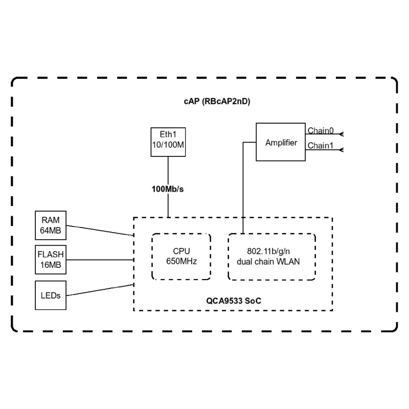 Hozzáférési pont MikroTiK (RBCAP2ND)