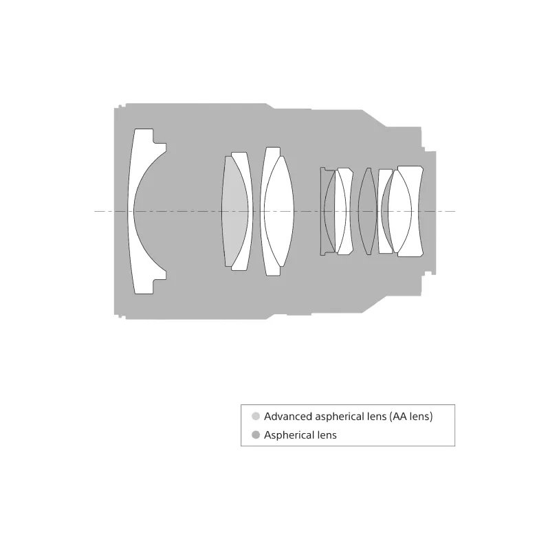 Обектив Sony (SEL35F14Z.SYX)