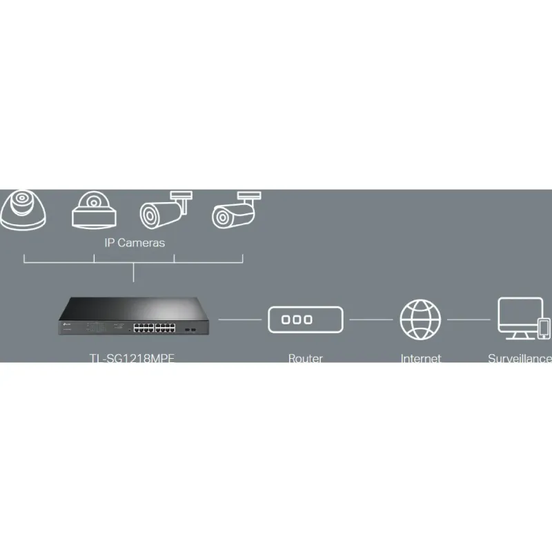 يُحوّل TP-Link (TL-SG1218MPE)
