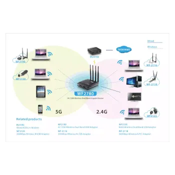 Usmerjevalnik Netis (WF2780)