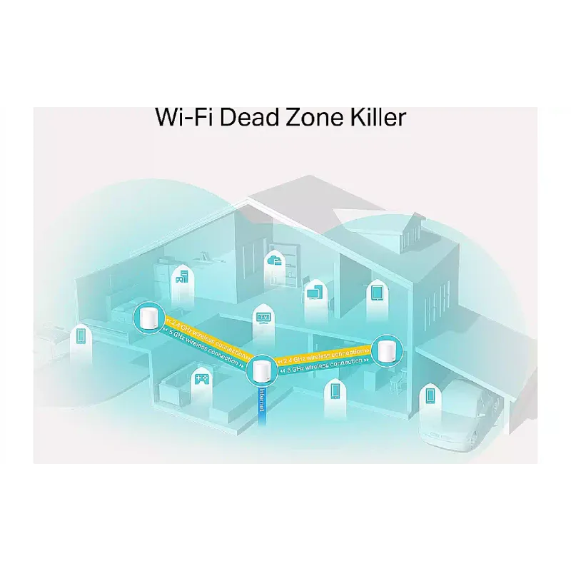 Wi-Fi система TP-Link X20 (Deco X20 3 pack)