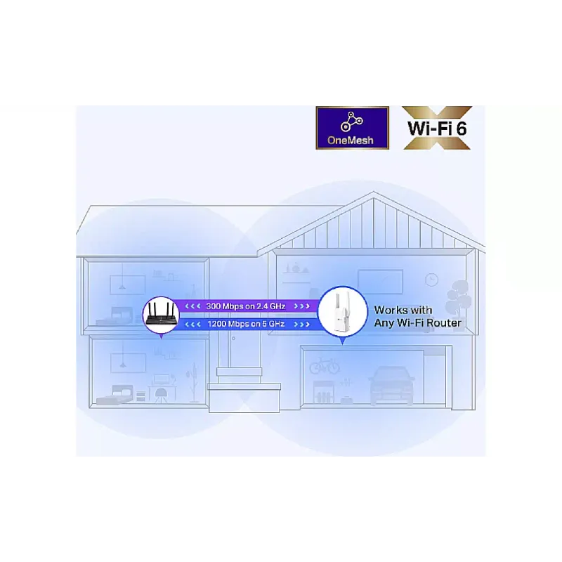 Підсилювач Wi-Fi TP-Link  (RE505X)