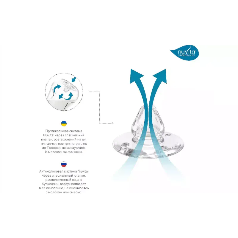 زجاجة الرضاعة Nuvita (NV6051BIANCO)