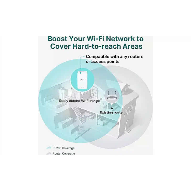 Розширювач Wi-Fi покриття TP-Link  (RE230)
